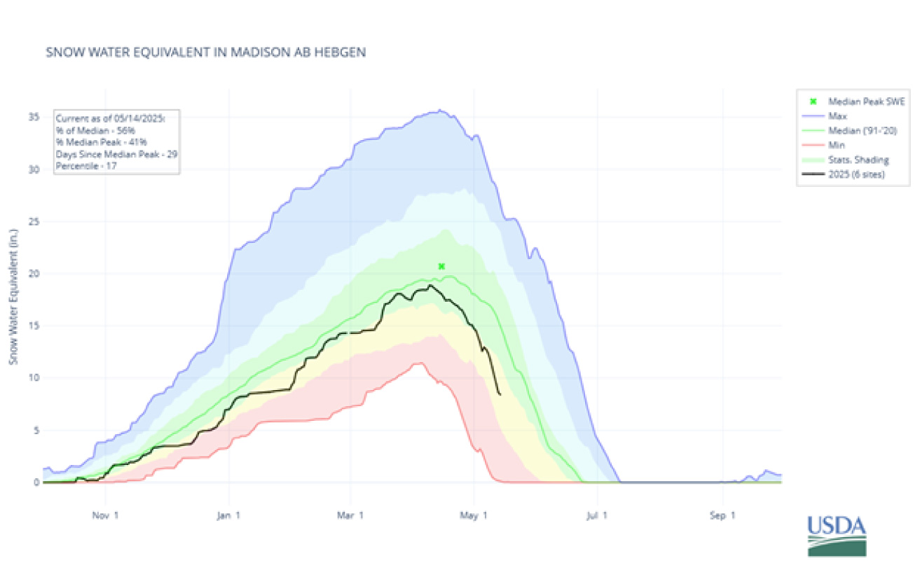 May 2025 snow water equivalent chart